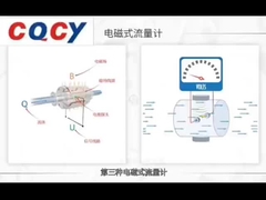 MFL Two Wire Flow Meter Water Flow Meter Electromagnetic Direct Connection High Accuracy