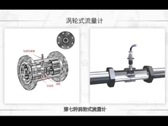 Liquid Turbine Flow Meter TFC Type Turbine Water Meter For Petroleum Chemical Industry Metallurgy